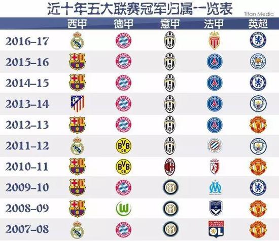 乔布斯无疑